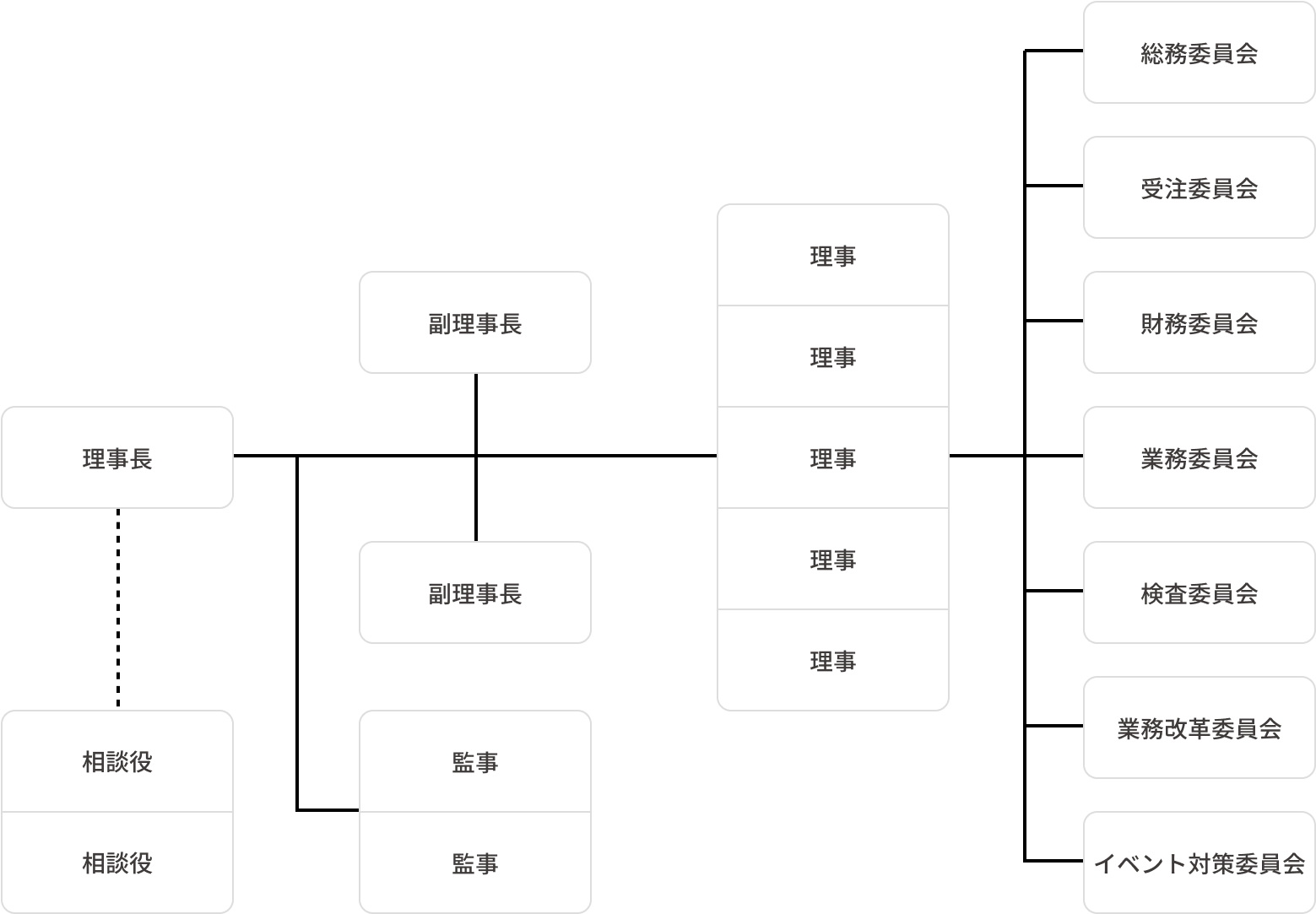 組織図